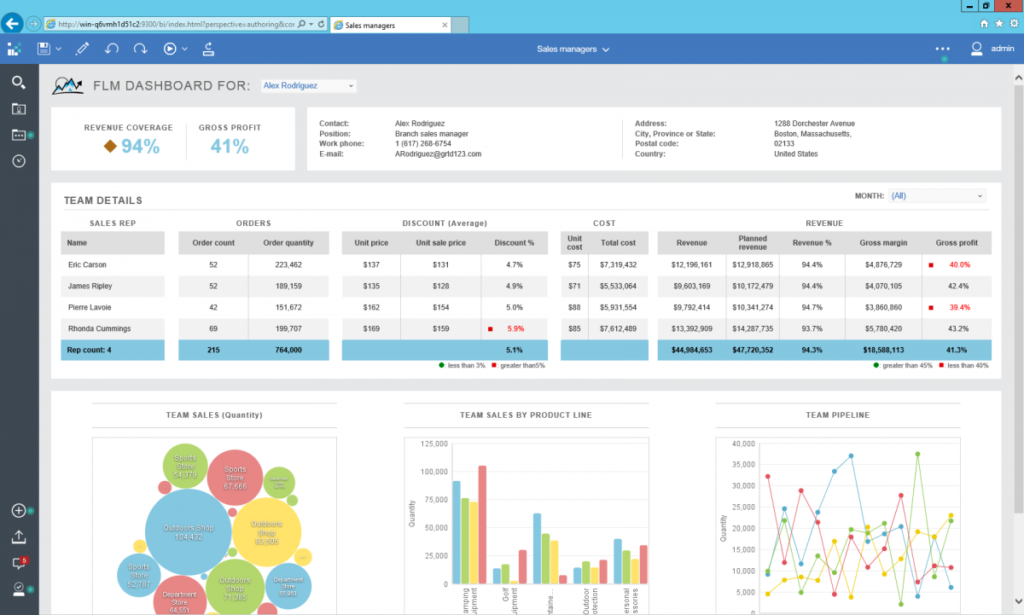 Planning Analytics with Watson - ERGOMAN | ICT Solutions for your ...